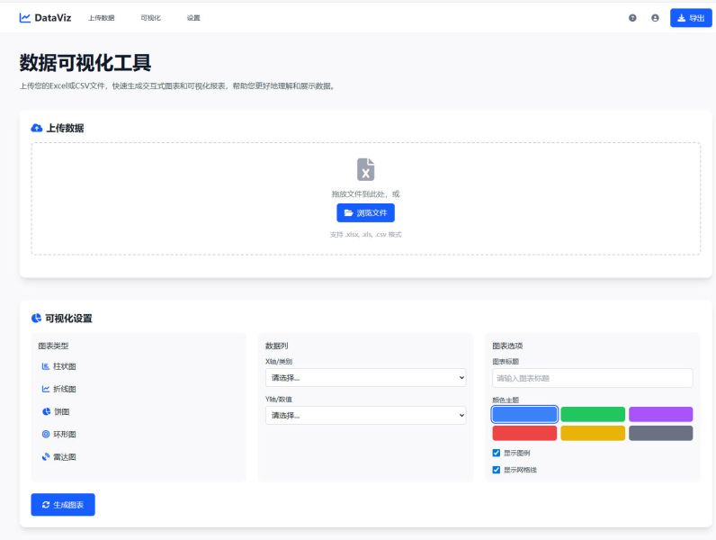 数据可视化工具的截图